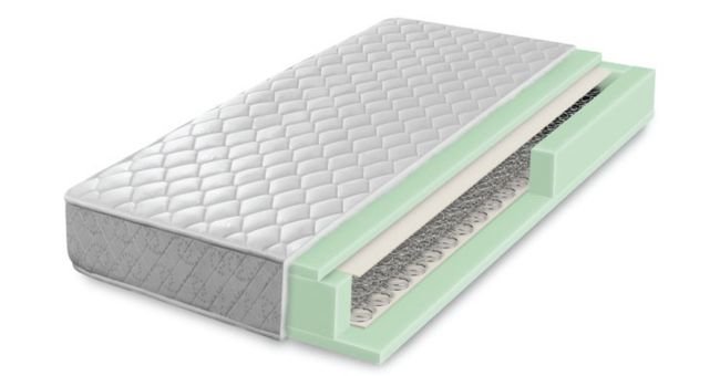 Innerspring mattresses