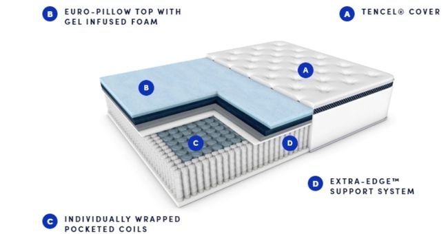 What Makes the Best Platform Beds Mattress